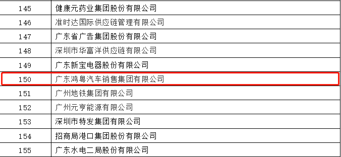 开门红丨云顶集团(中国区)官方网站荣登广东企业500强等三大榜单(图2) 开门红丨云顶集团(中国区)官方网站荣登广东企业500强等三大榜单(图2)
