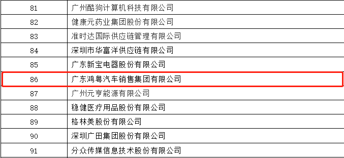 开门红丨云顶集团(中国区)官方网站荣登广东企业500强等三大榜单(图3) 开门红丨云顶集团(中国区)官方网站荣登广东企业500强等三大榜单(图3)