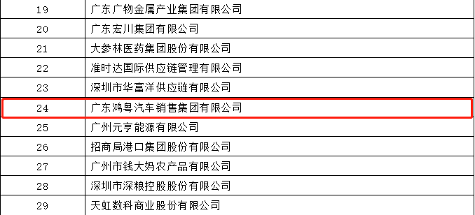 开门红丨云顶集团(中国区)官方网站荣登广东企业500强等三大榜单(图4) 开门红丨云顶集团(中国区)官方网站荣登广东企业500强等三大榜单(图4)