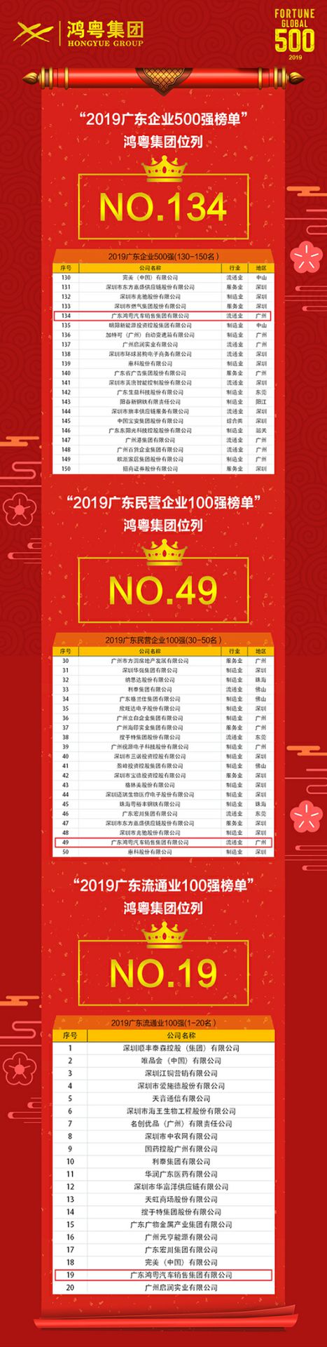 喜讯!云顶集团(中国区)官方网站上榜广东企业500强等三大榜单(图4) 喜讯!云顶集团(中国区)官方网站上榜广东企业500强等三大榜单(图4)