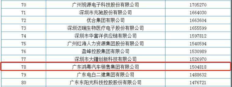 喜报丨云顶集团(中国区)官方网站荣获2020广东省民营企业百强(图2) 喜报丨云顶集团(中国区)官方网站荣获2020广东省民营企业百强(图2)